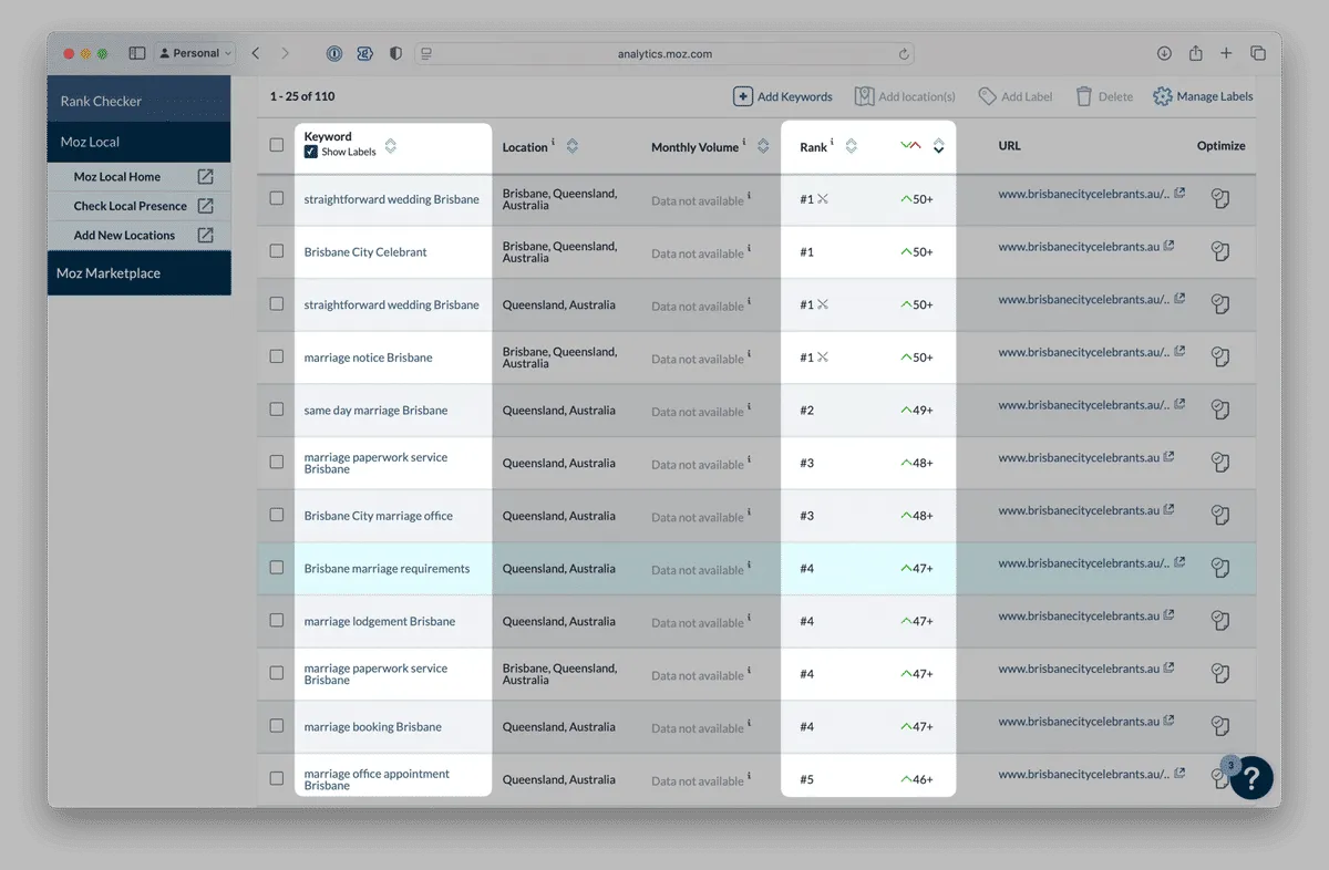 Screenshot of Moz keyword results ⌘