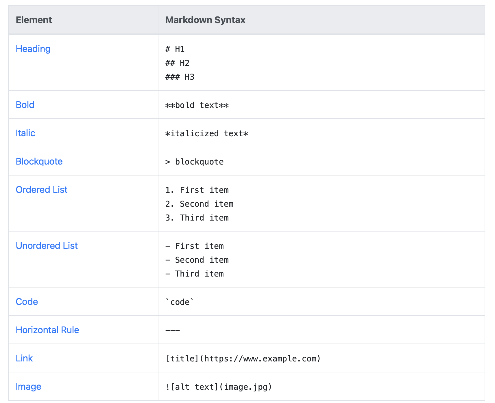 Markdown cheat sheet
